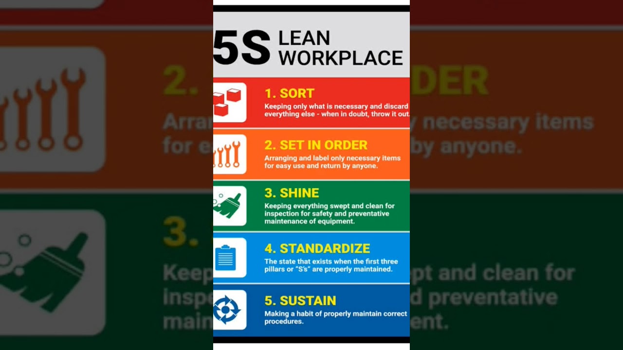 5S Training #workplace #gkinhindi #generalknowledge