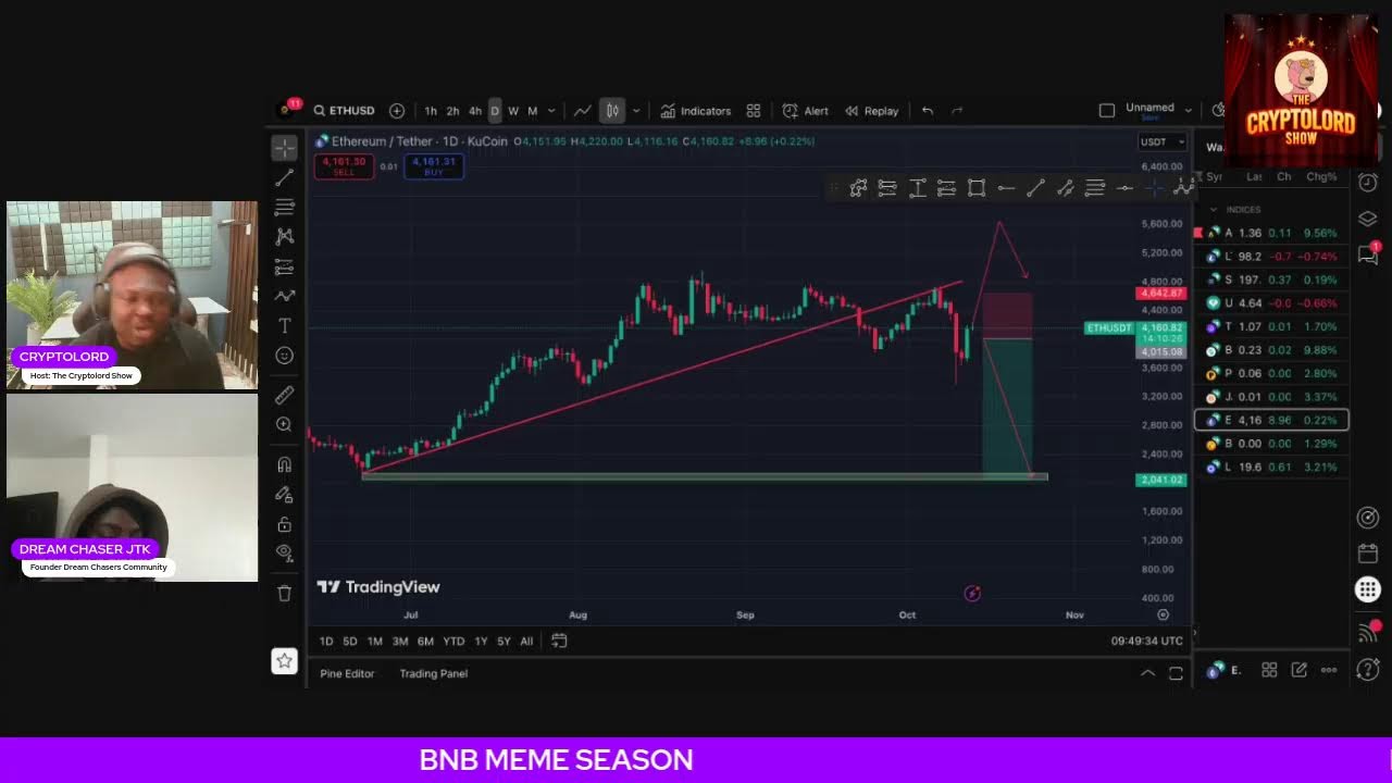 STATE OF THENCRYPTO MARKET WITH CRYPTO DEFI LORD