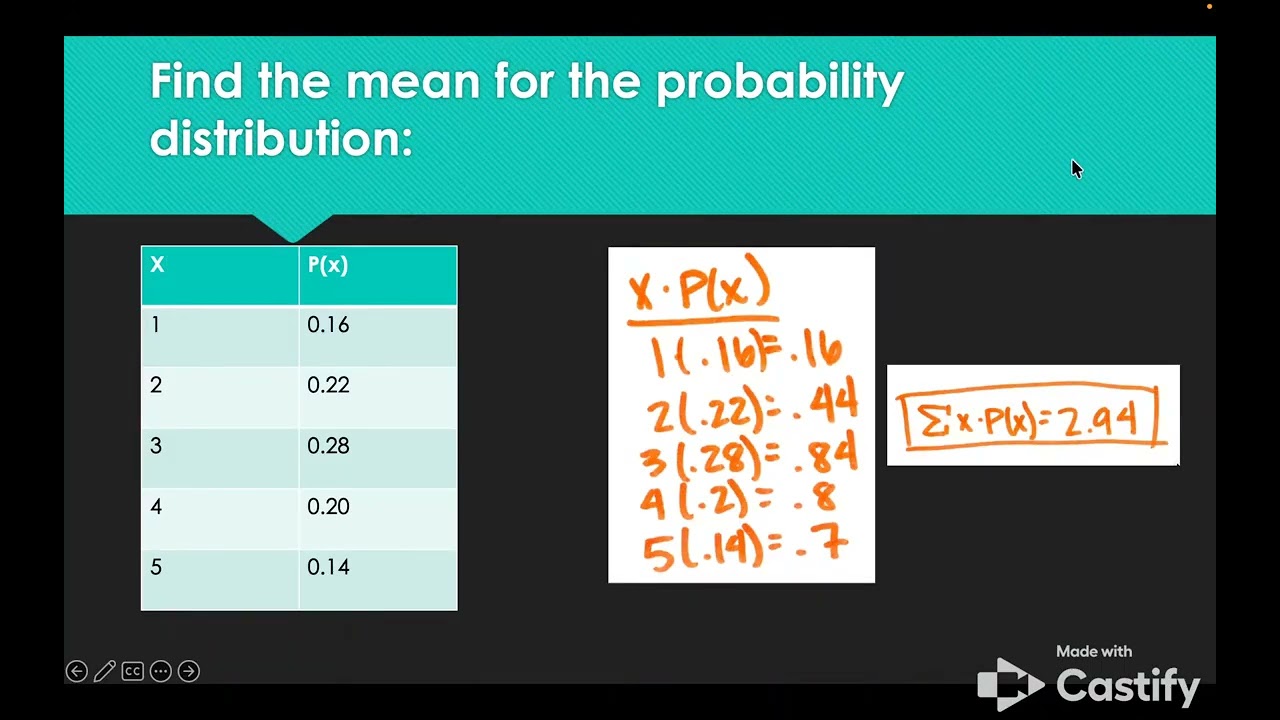 Stats 4 1-Probability Distributions