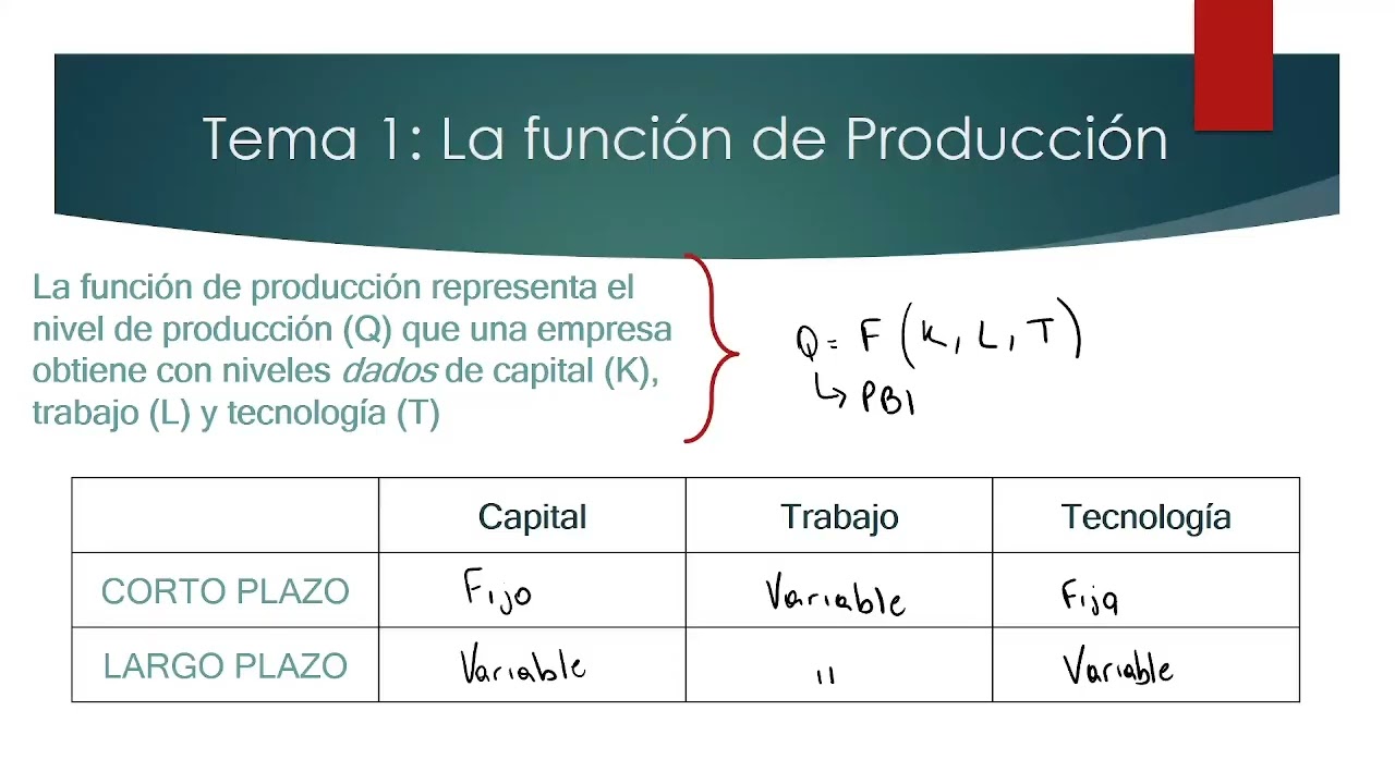 Clase 3 TEA 2 Parcial