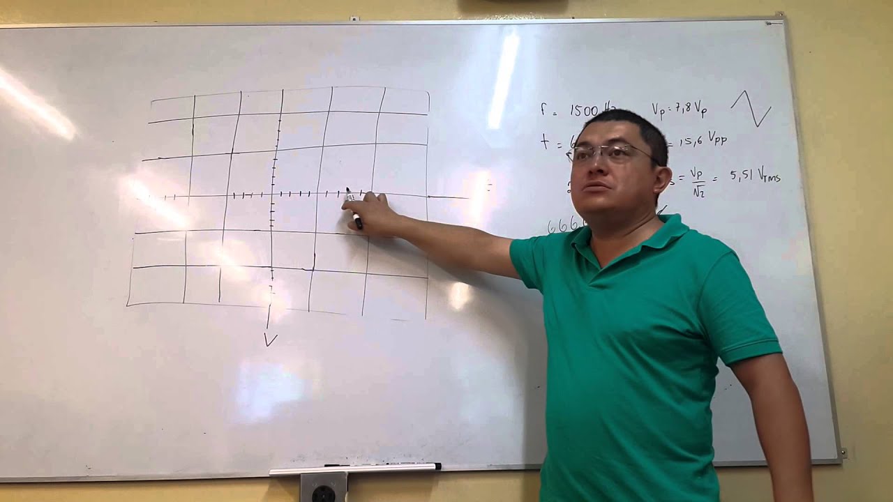Cálculo de una gráfica de una señal medida con el osciloscopio