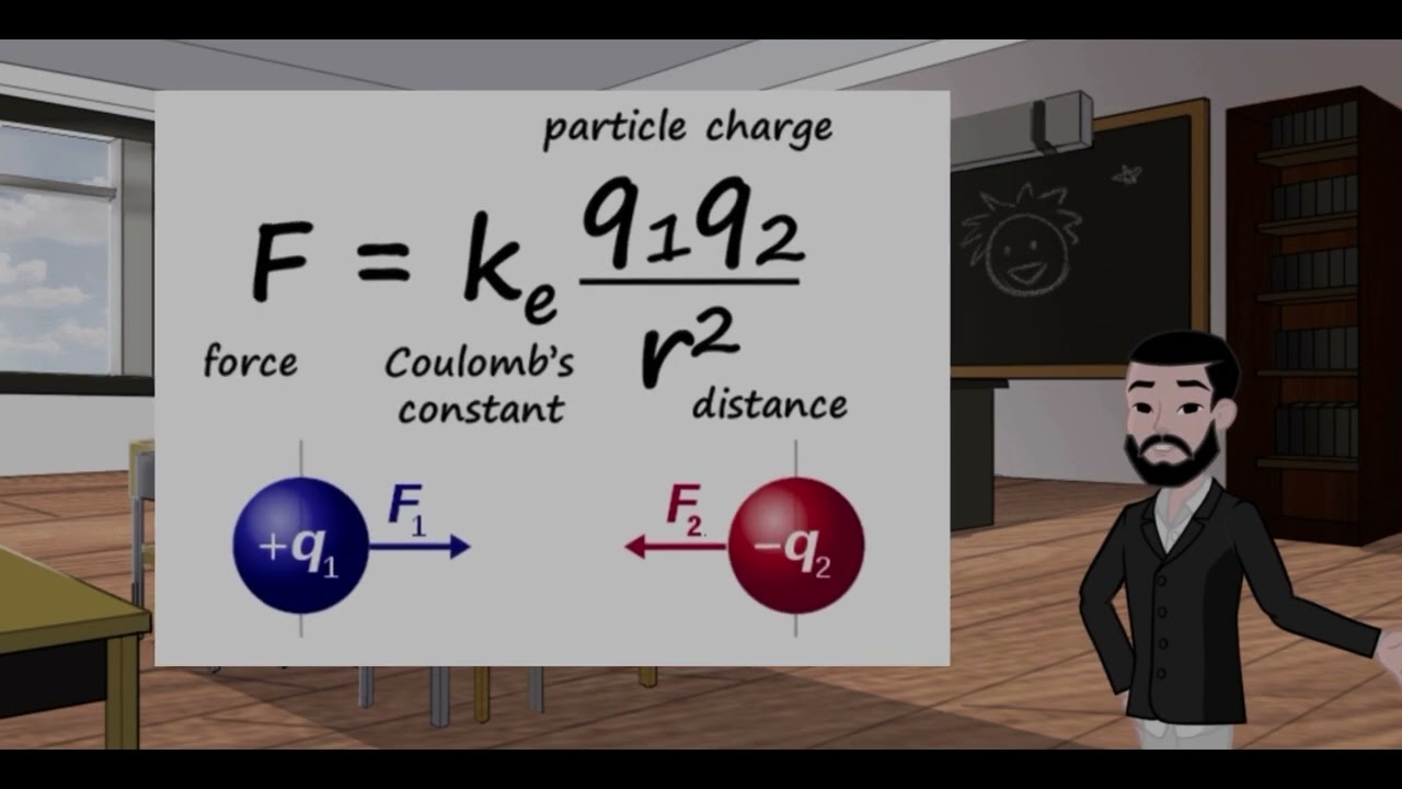 Coulomb&rsquo;s Law Explained with Animation | Gleam with Physics