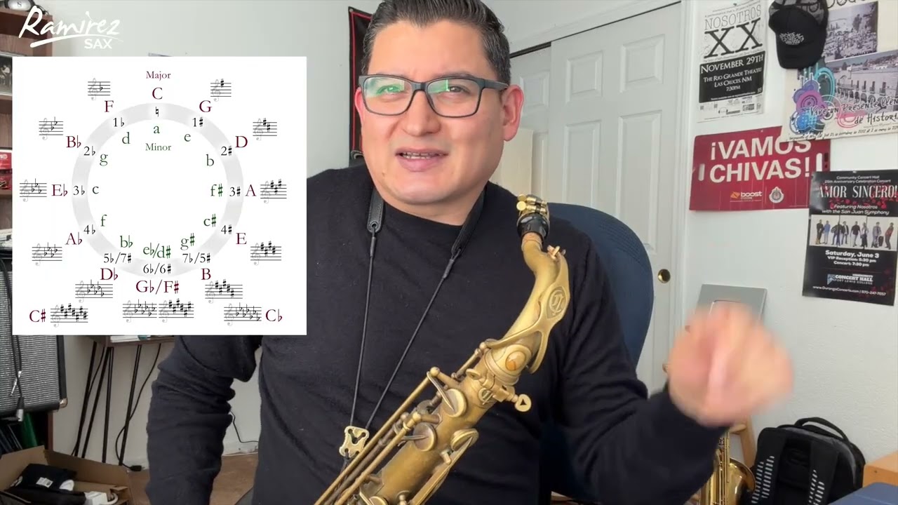 Las 12 Escalas Mayores en Saxofón Tenor para Principiantes | Método del Círculo de Quintas