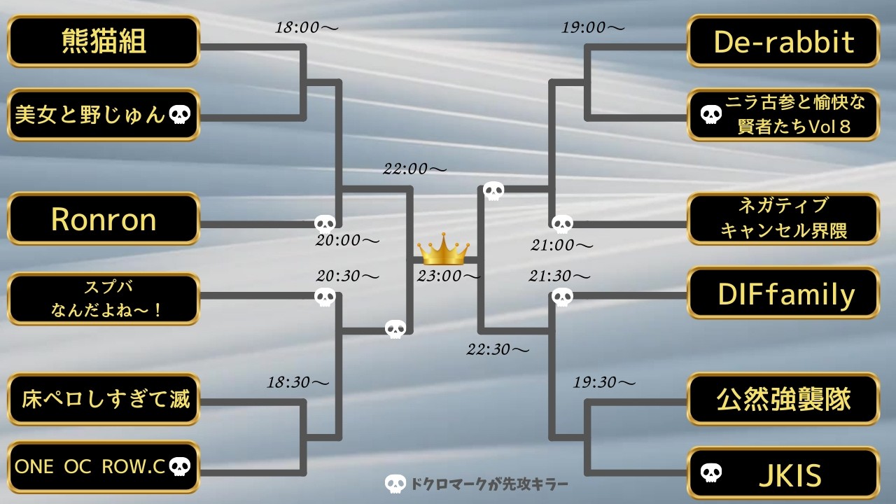【DBD】RDC第9回超エンジョイ大会‼︎  ※簡易的なルールは概要欄へ【デッドバイデイライト】