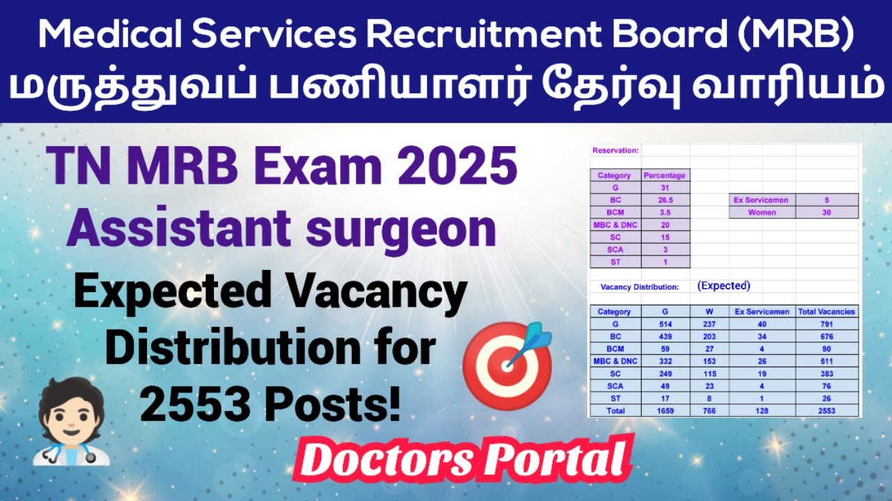 TN MRB Assistant Surgeon 2025 Expected Vacancy Distribution for 2553 Posts| TN MRB Latest News Today