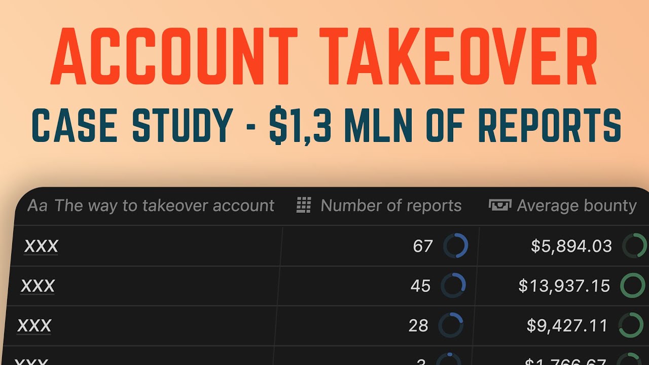 How to do account takeover? Case study of 146 bug bounty reports
