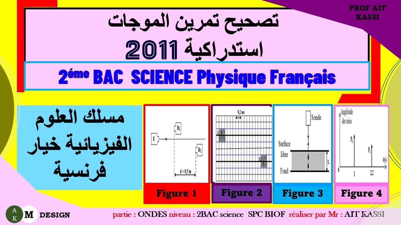 onde PC RAT 2011 تصحيح تمرين الموجات مسلك العلوم الفيزيائية استدراكية