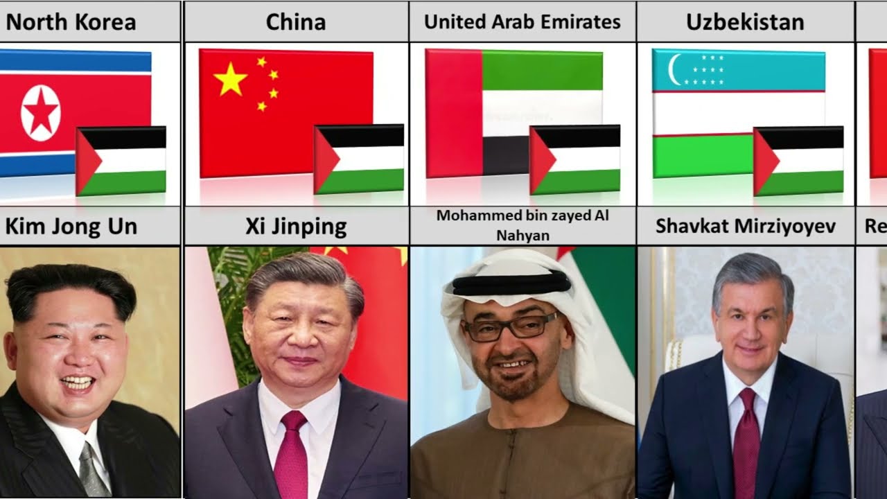 State Leaders Who SUPPORT Palestine