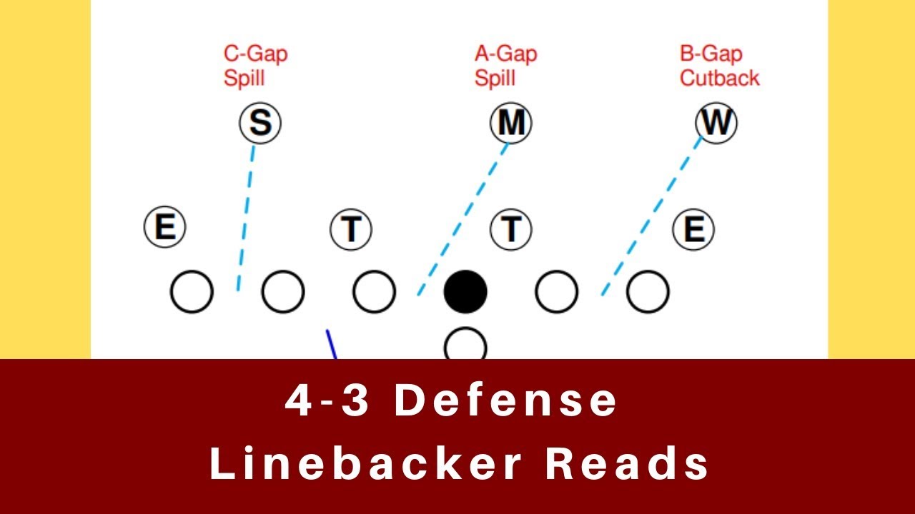 Linebacker Key Reads for the 4 3 Defense