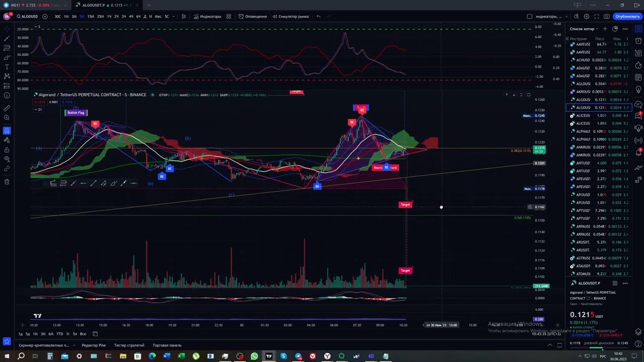 ALGOUSDT binance (30.06.23)