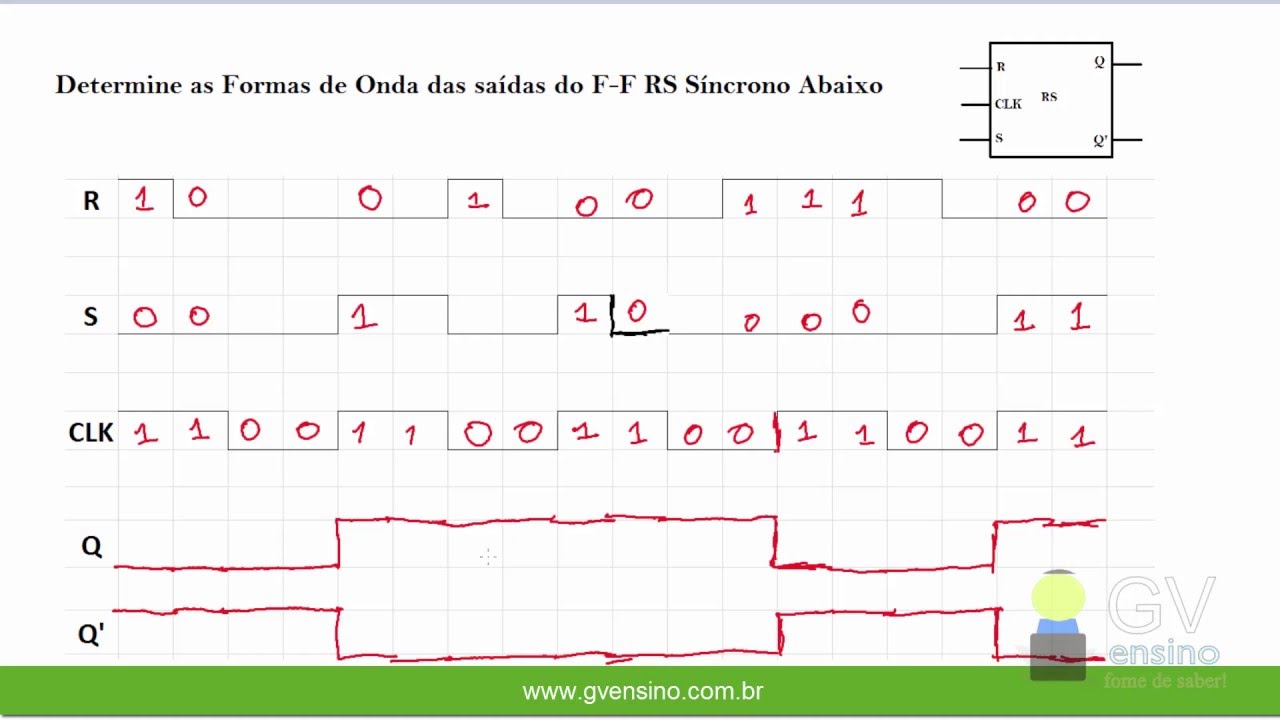 Eletrônica Digital II: #09 Exercício Resolvido com Flip Flop RS com Clock