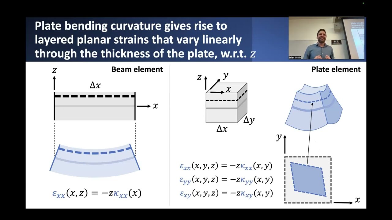 Plate and Shell Structures - Part 2: Plate Bending