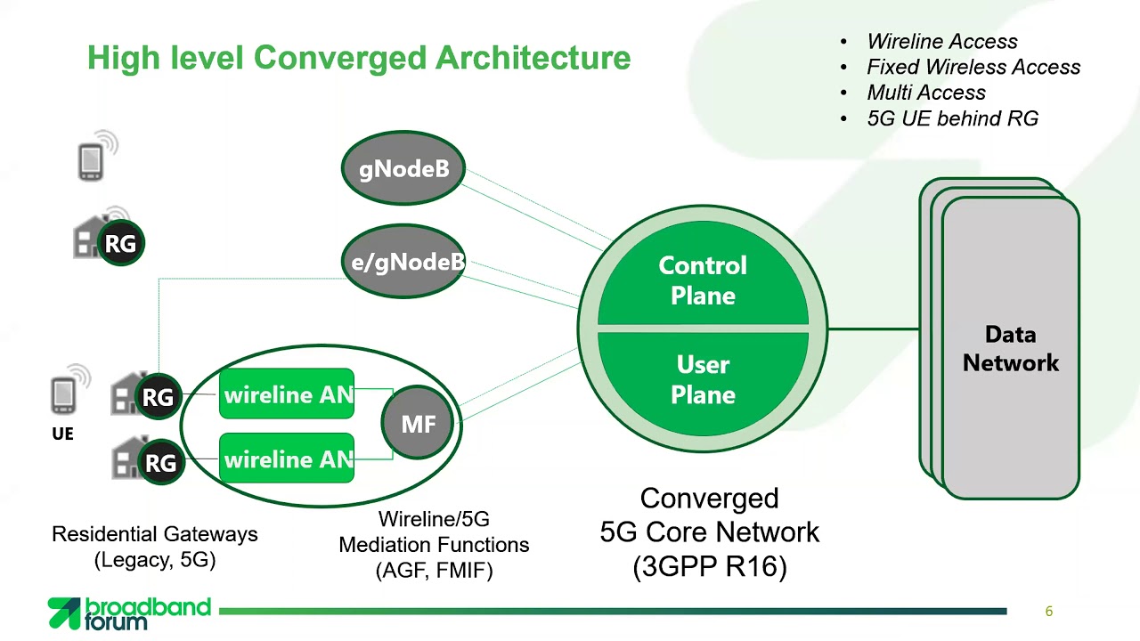 David Allan, WWC Work Area Director, provides an introduction to 5G Wireless Wireline Convergence