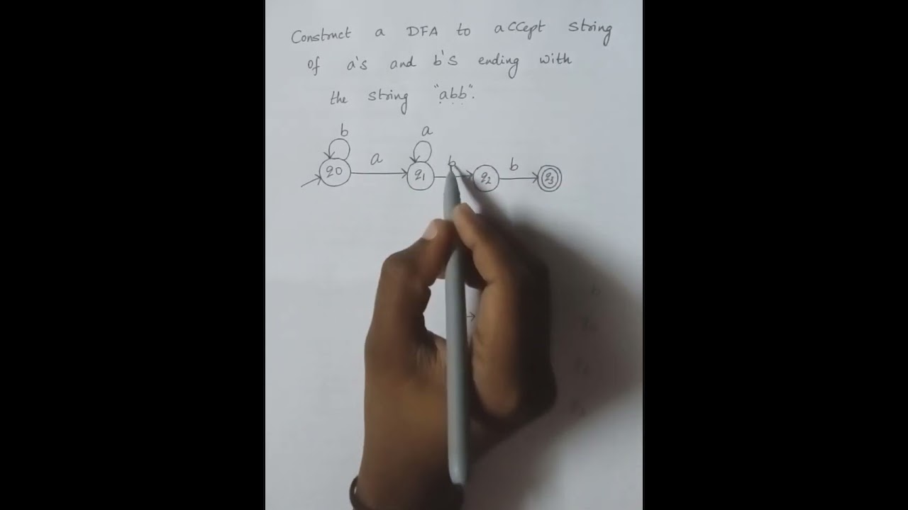 Construct a DFA to accept strings of a's and b's ending with the string 'abb'.