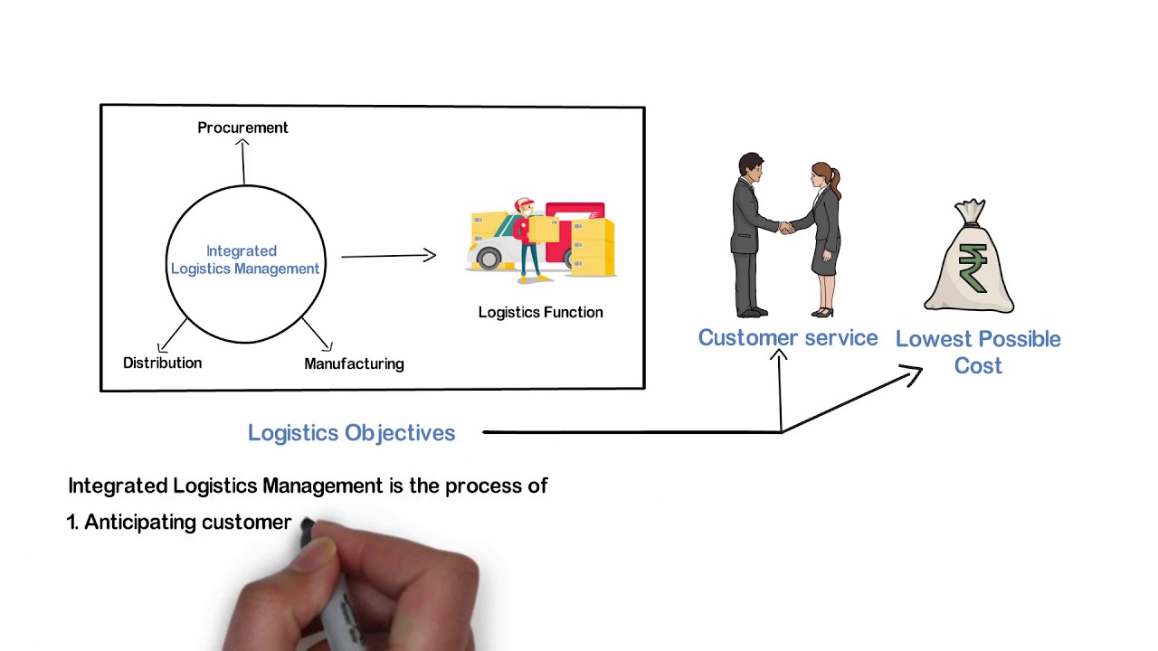 W11 M28 A   Concepts and Components of Integrated Logistics Management