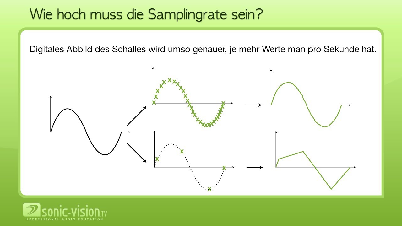 11.4 Abtastung / Zeitquantisierung