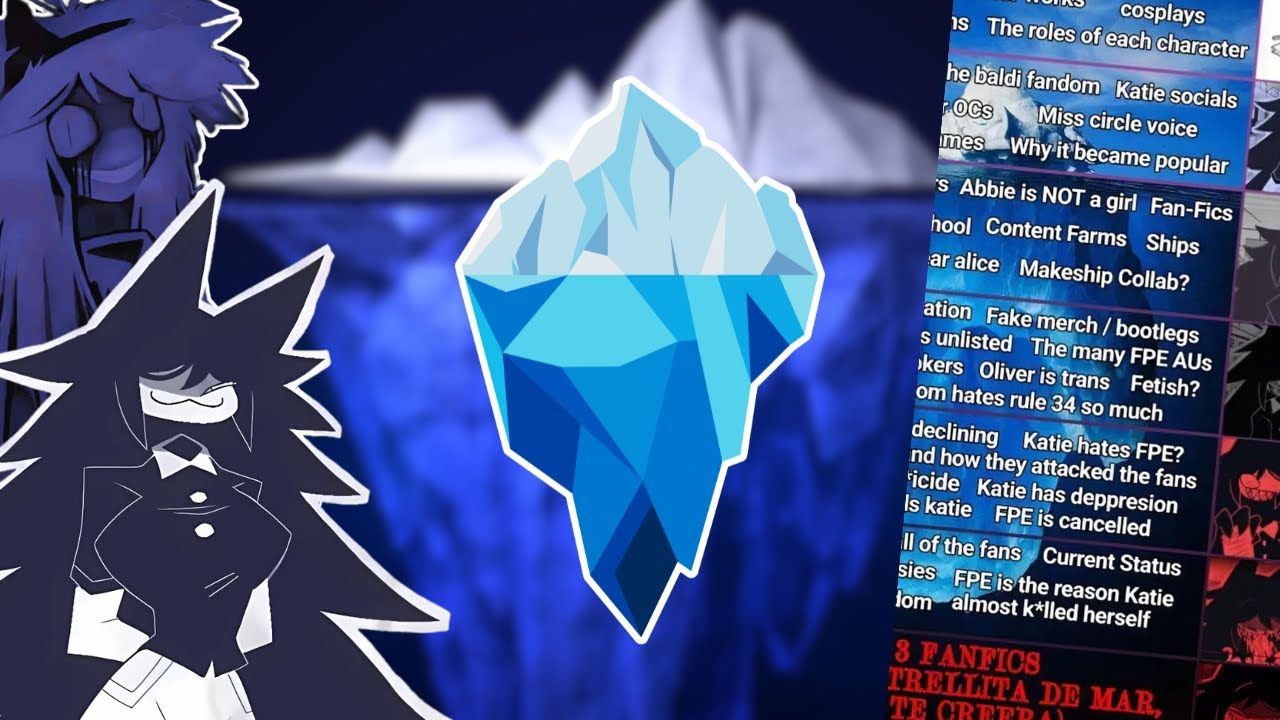 O Iceberg de Fundamental Paper Education