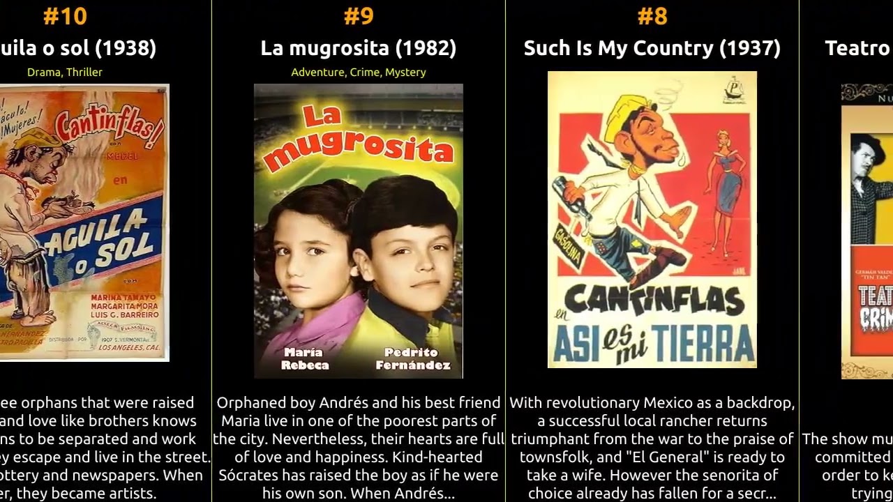 Manuel Medel - Best movies