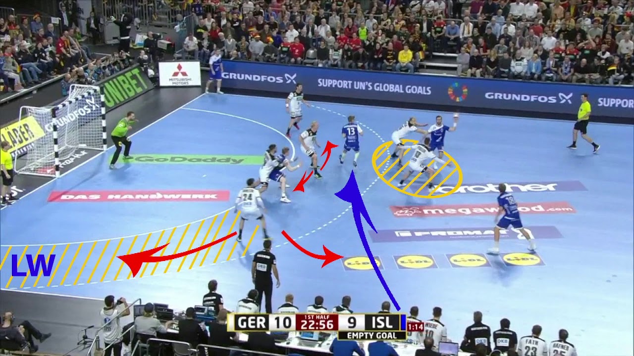Ball-oriented defensive behaviour | Video analysis | IHF Education Centre