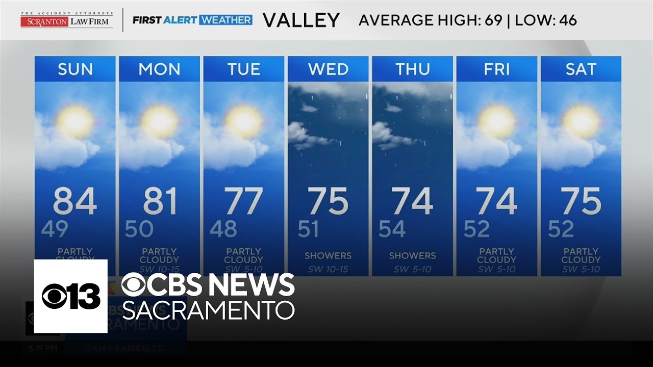 Saturday evening weather forecast - April 4, 2026