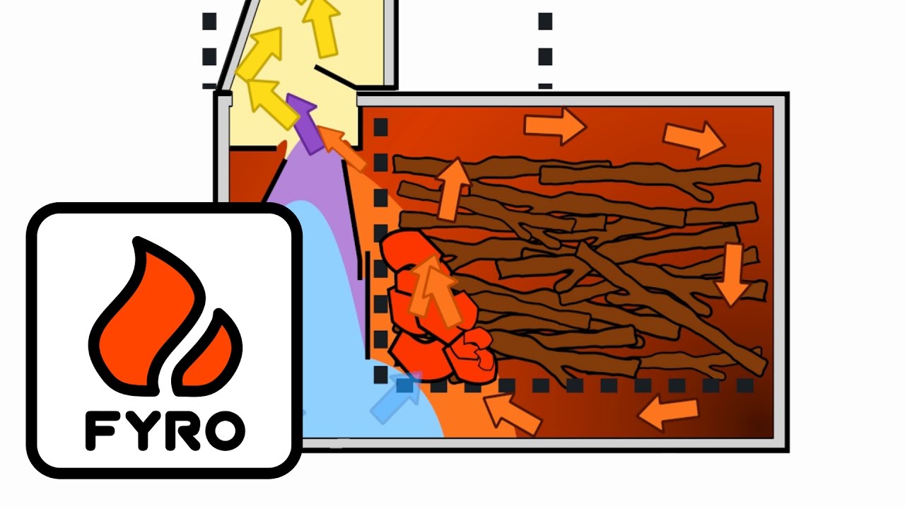 How the FYRO stove works