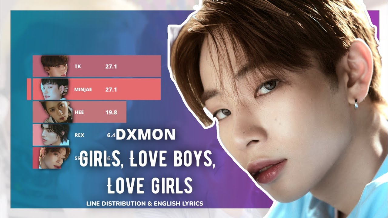 DXMON 
