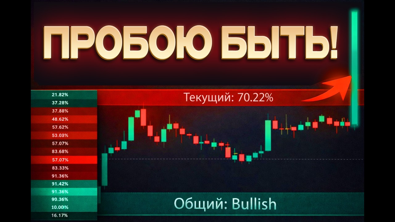 НАКОНЕЦ Я Нашел Лучший Индикатор ПРОБОЯ Уровня