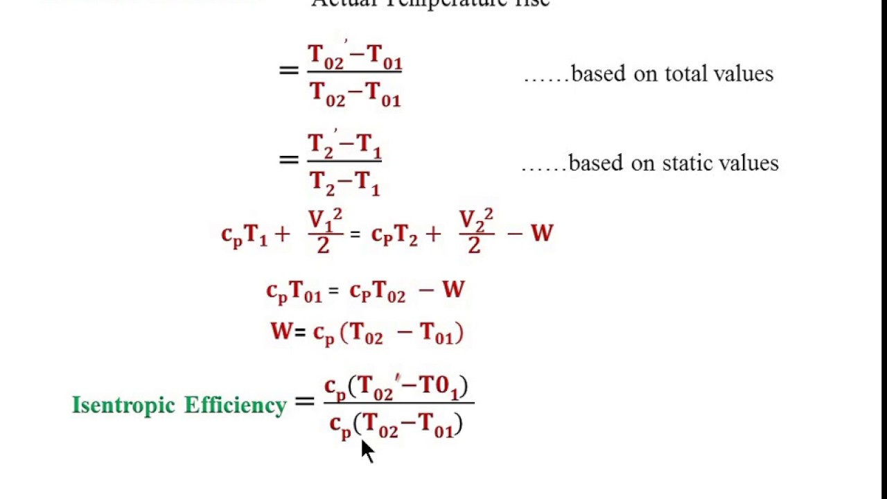 Problem on Centrifugal Compressor