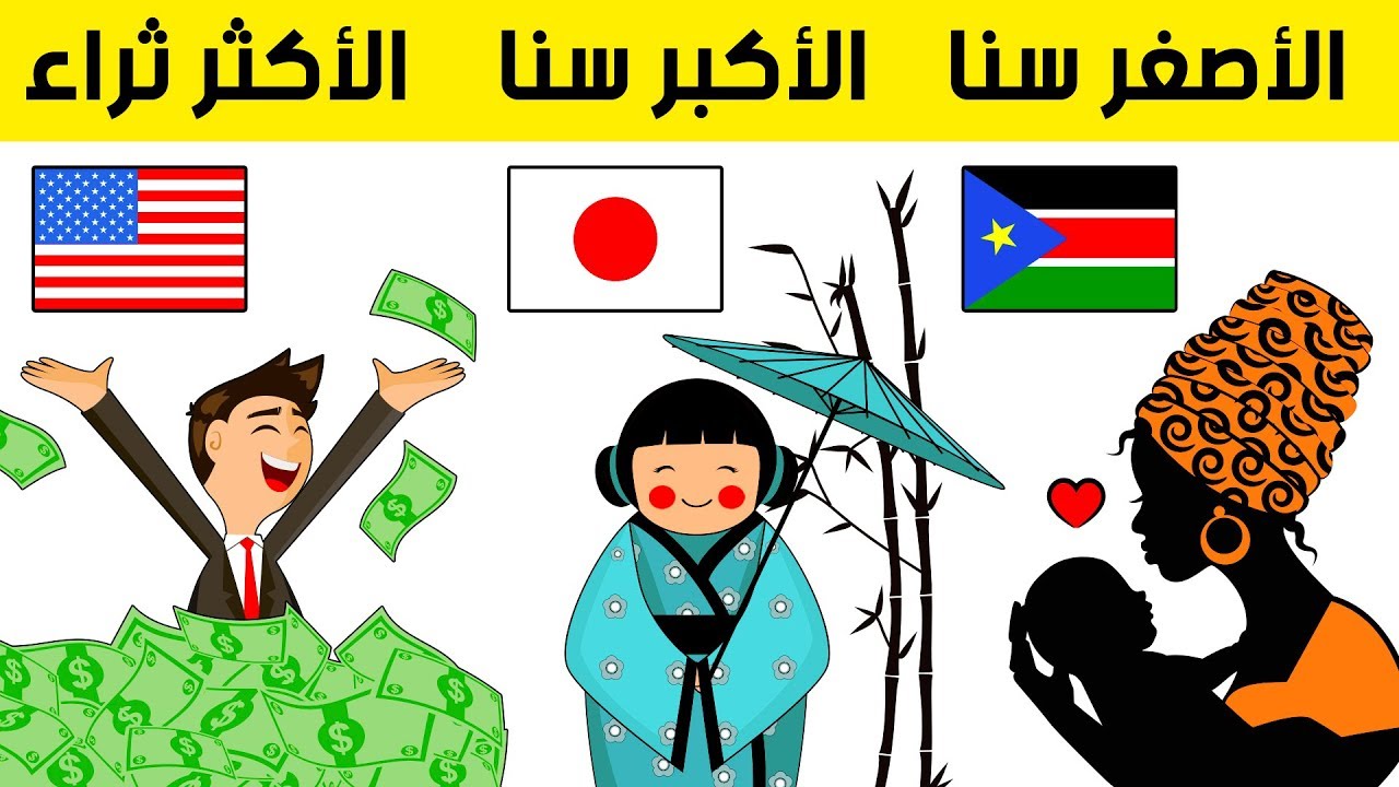 ماذا لو كانت الدول أشخاصاً؟