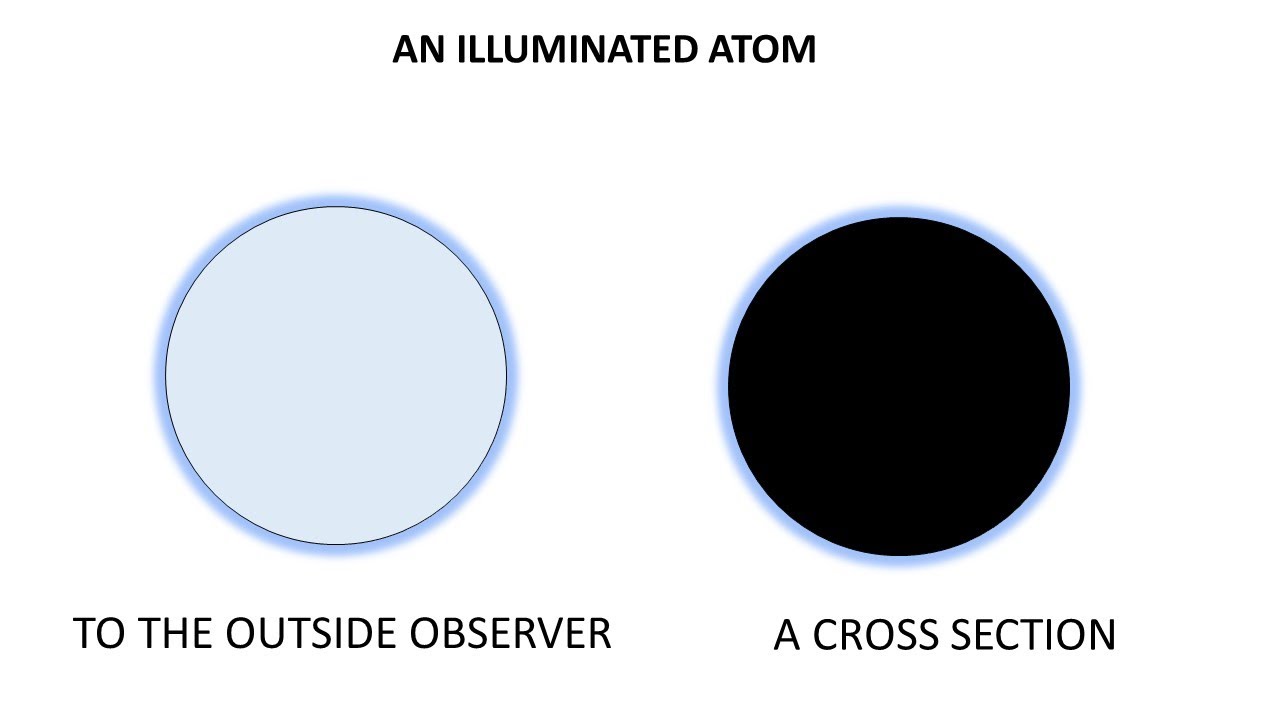 REALITY AND CONSCIOUSNESS, PART 3, ATOMS AND LIGHT