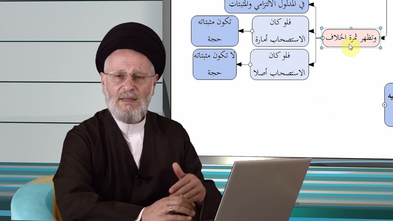 211 | الاستصحاب تمهيد وتعريف
