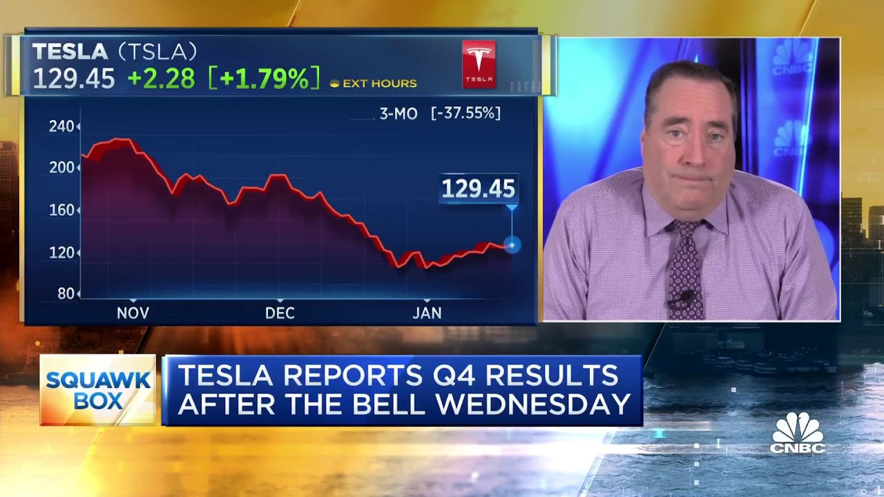 Tesla's price cuts brings a surge of interest