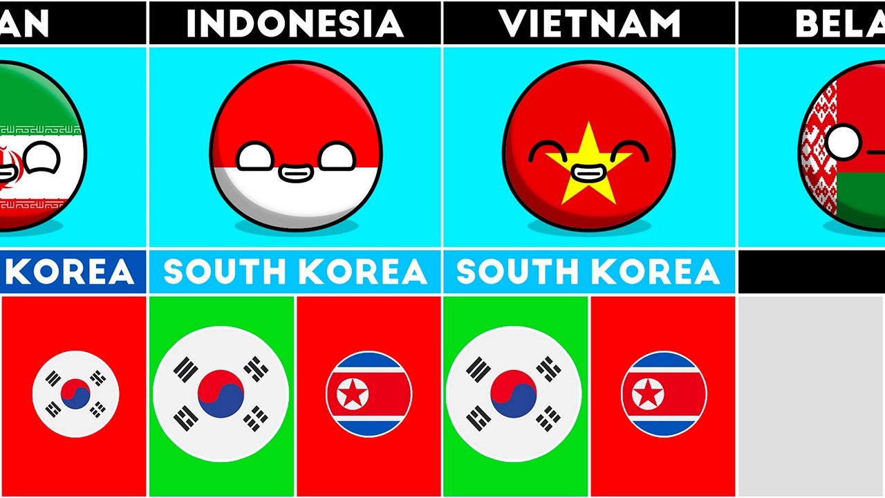 Countries that support 🤝 North Korea 🇰🇵 VS South Korea 🇰🇷 #countryballs