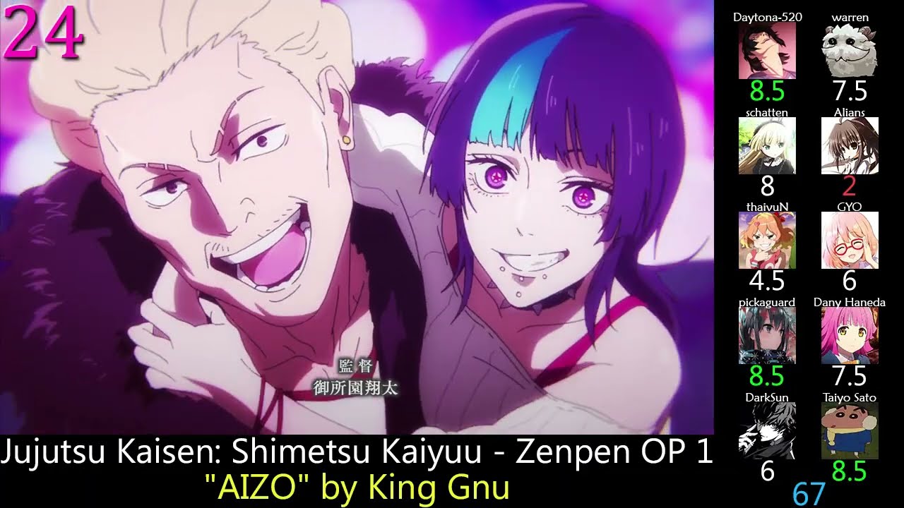 Top Anime Openings of Winter 2026 (Party Rank)