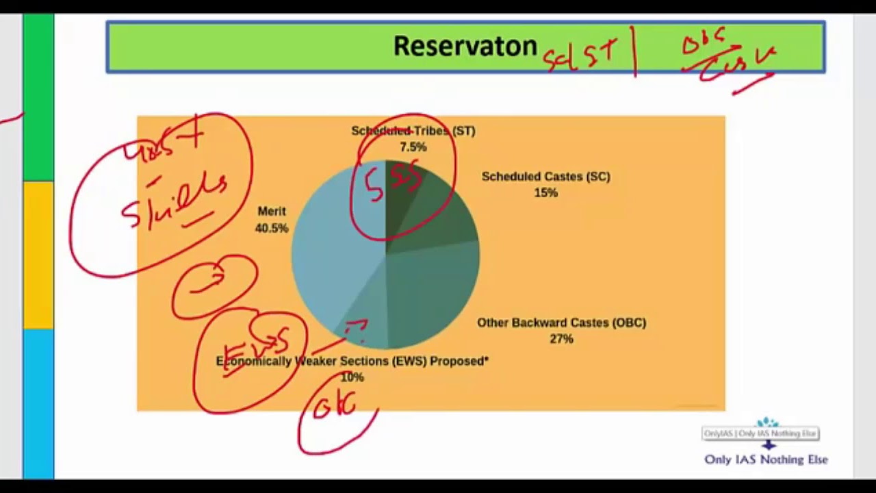 Reservation 10 Percentage 2nd video_11-Jan