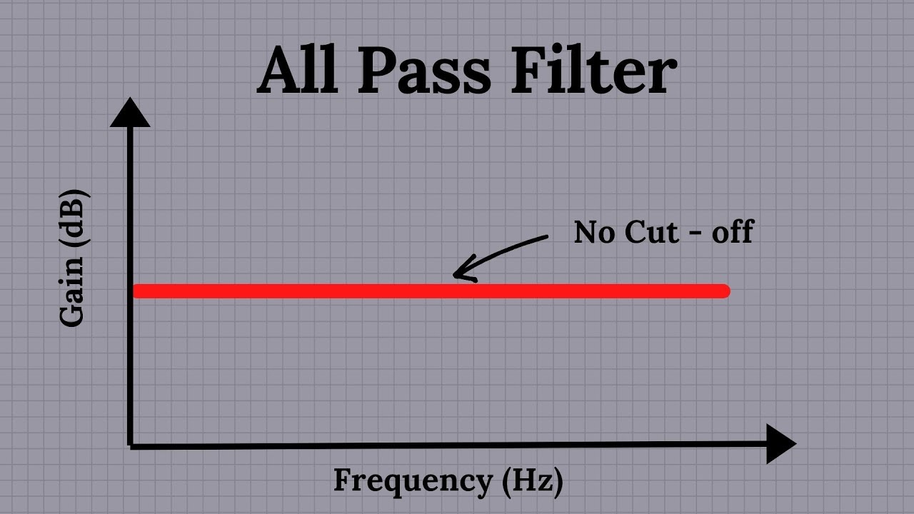 All Pass Audio Filter explained