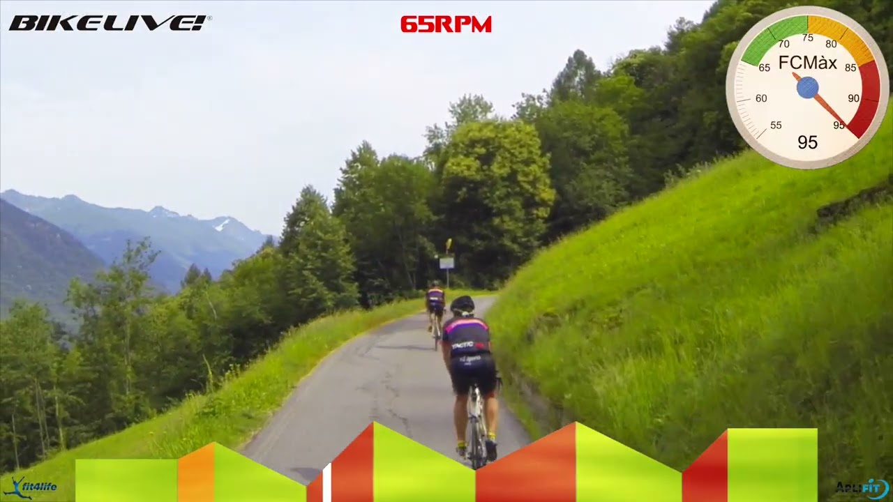 Clase virtual Indoor Cycling 🚵&zwj;♀ entrenamiento de Hiit para casa o gimnasio | mix by Carlos Gil