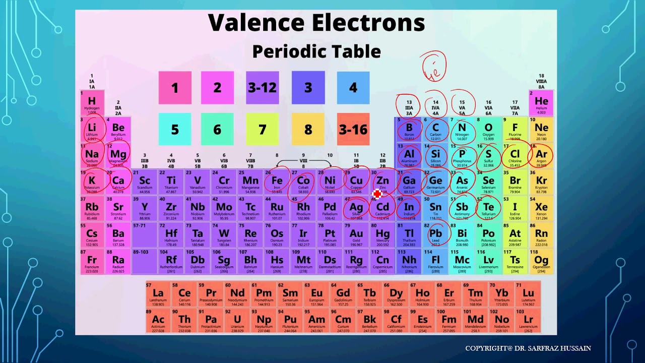 UGC-NET ELectronics Science: Unit 1 1a