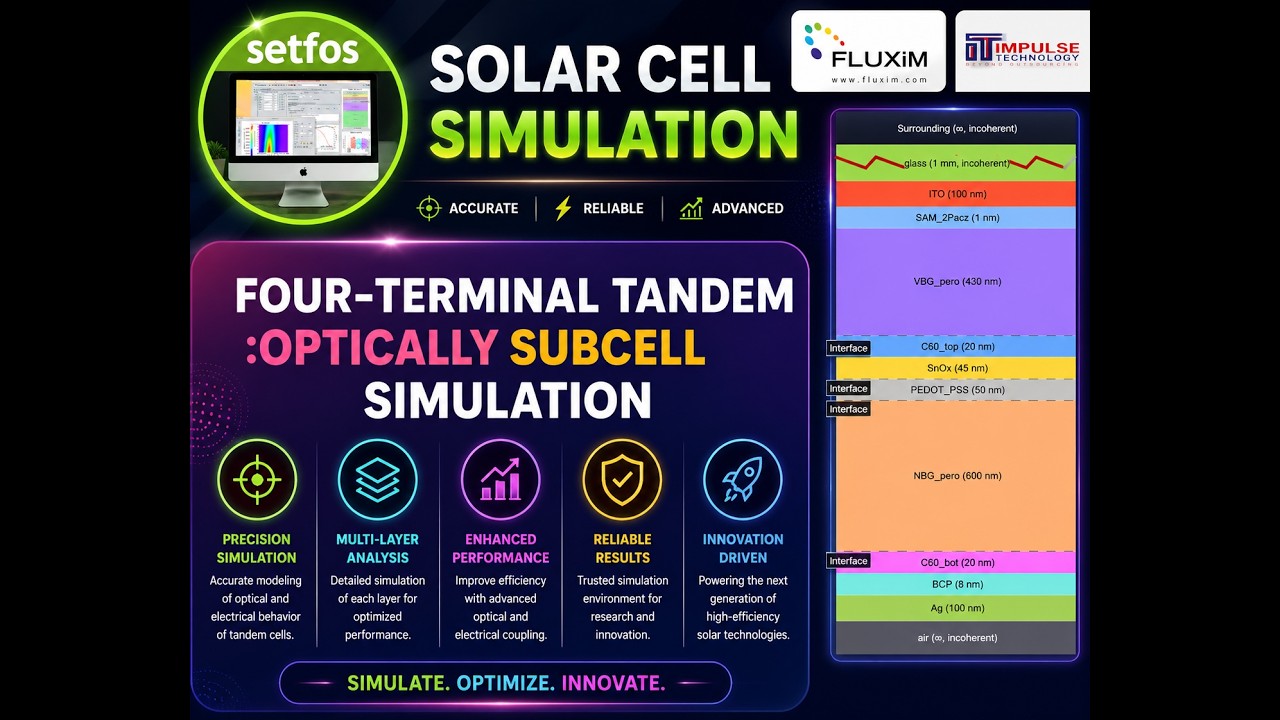 Four-Terminal Tandem Simulation Using Setfos Software