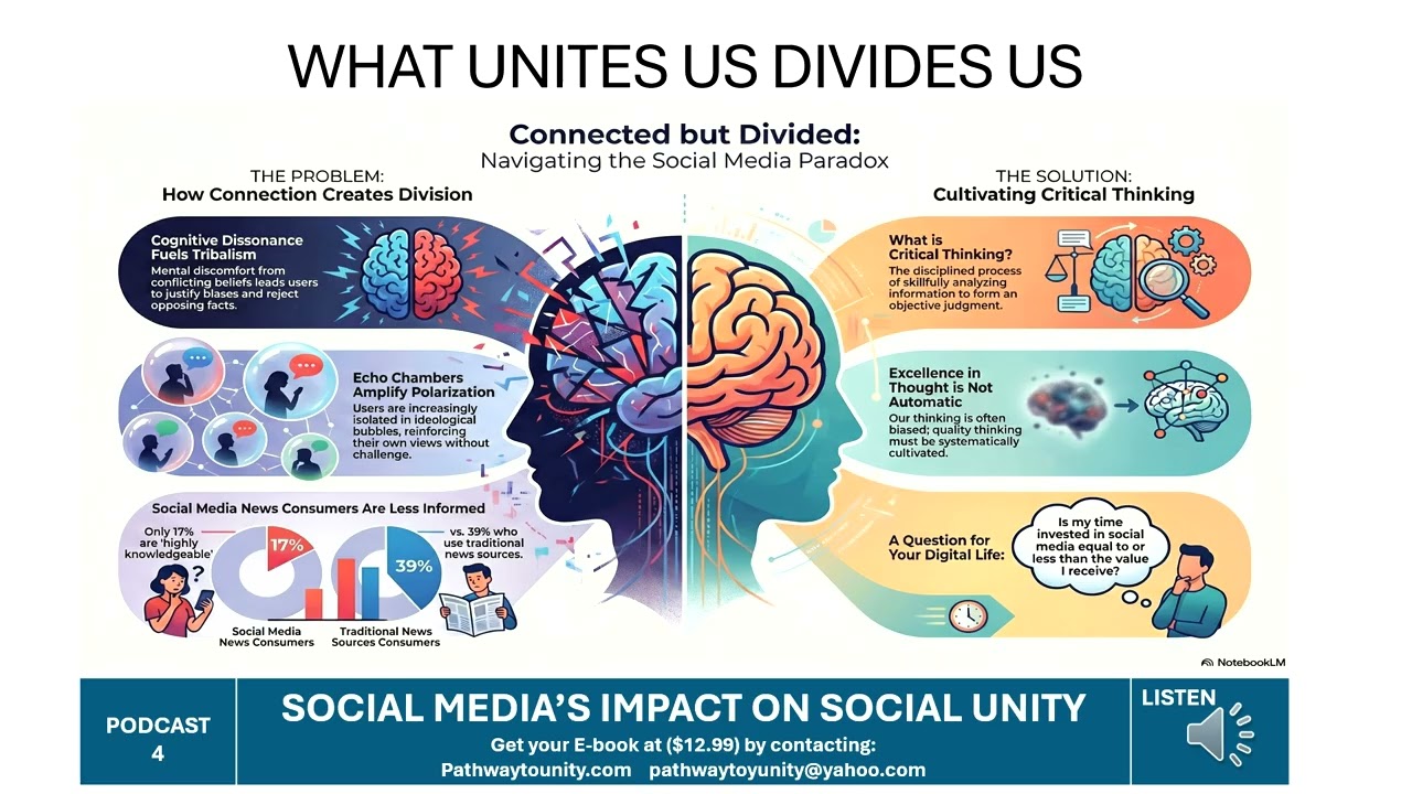 Episode Three: SOCIAL MEDIA'S IMPACT ON SOCIAL UNITY pptx