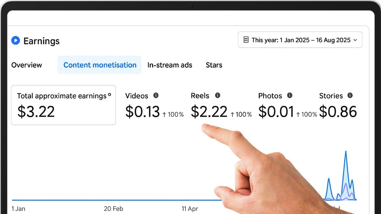 How much Facebook pays for 1000 views on Reels | Live Proof