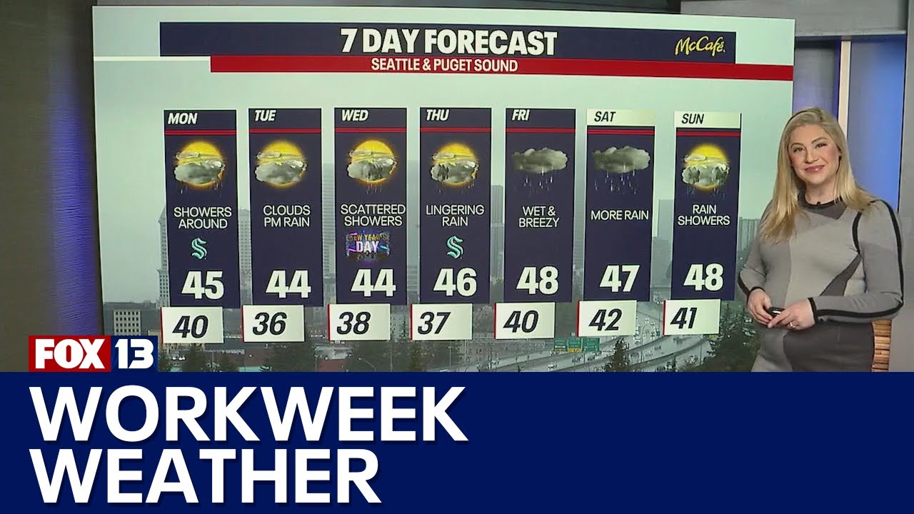 Seattle weather: Few showers lingering Monday with highs in the 40s