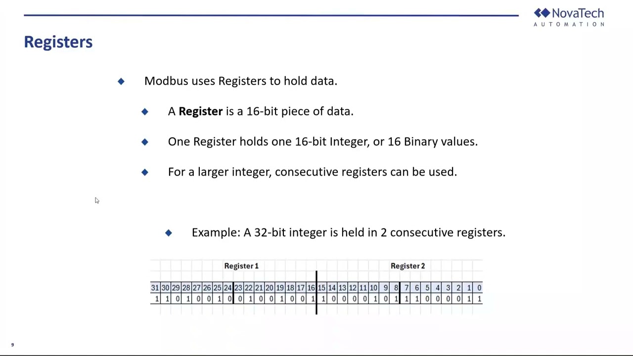 2024 August Power Hour Webinar: Modbus Protocol Basics | NovaTech Automation