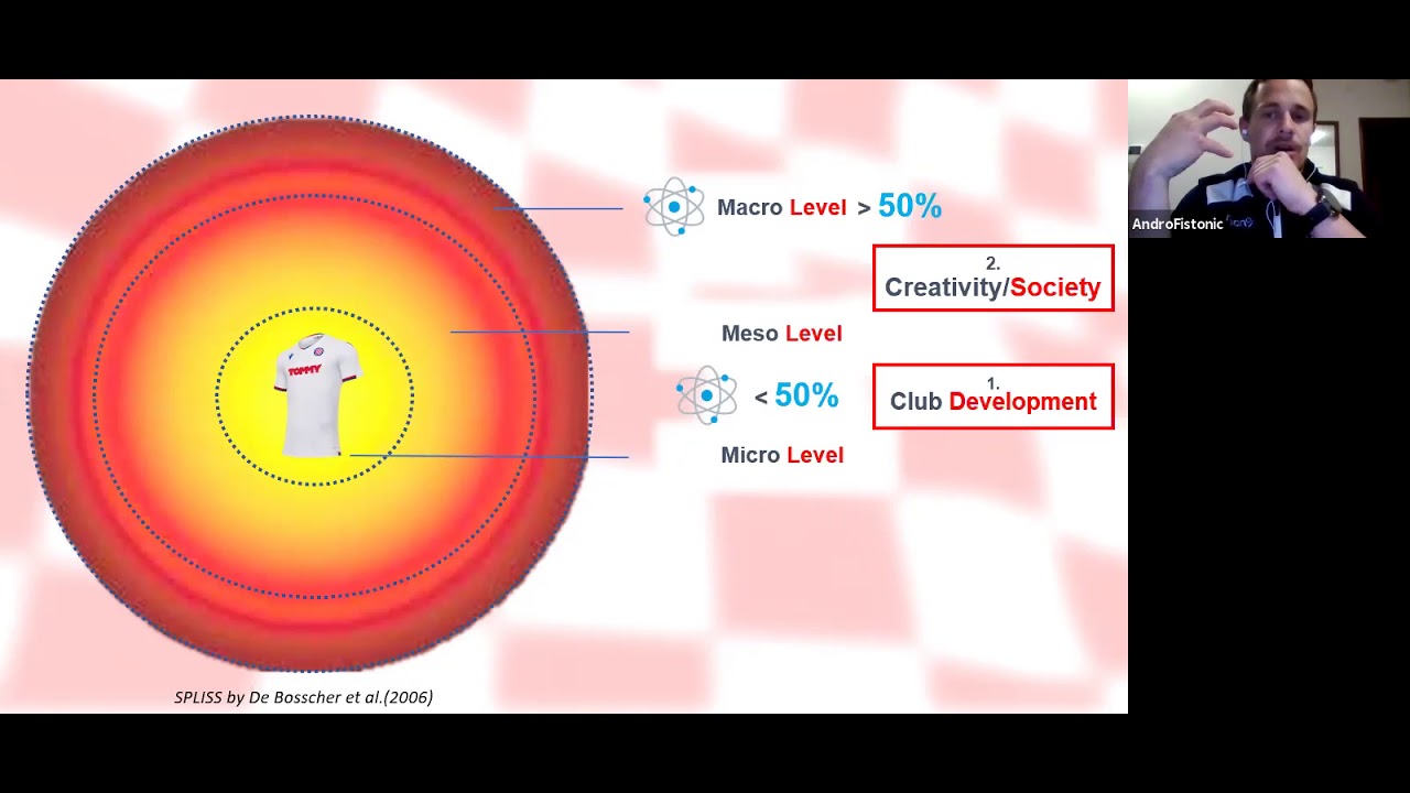 Hajduk Split Youth Development: