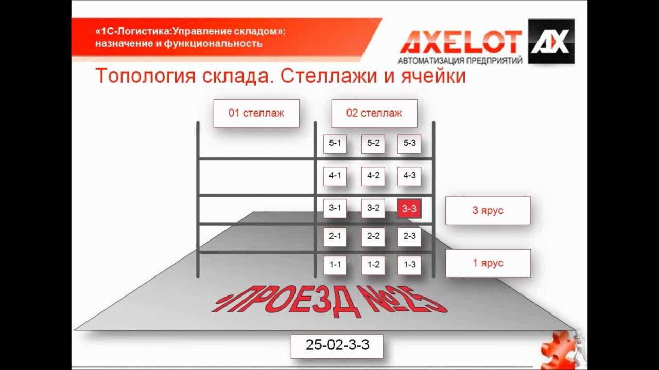 WMS система 