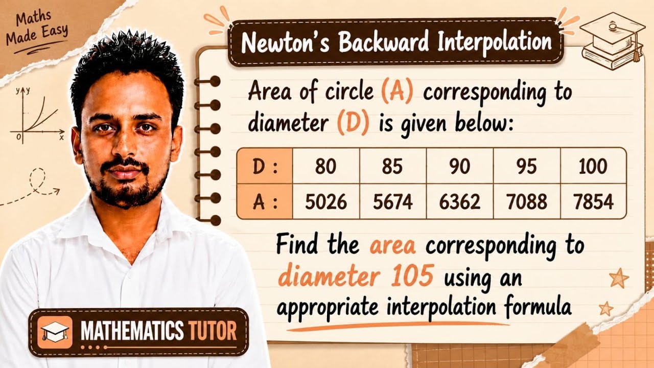 Interpolation Formula: Newton Backward & Forward Interpolation Method (Part 3 of 9)