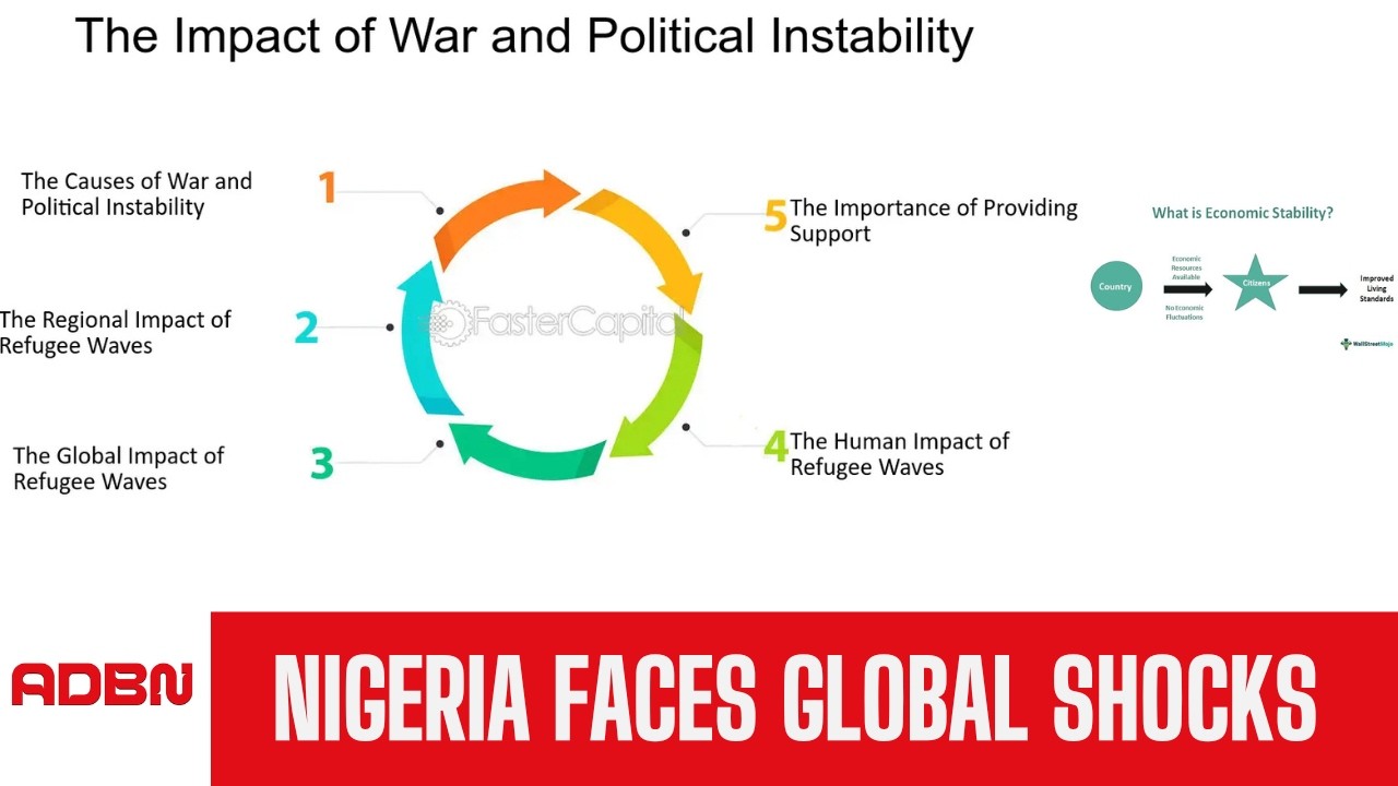 Global Instability And Nigeria's Economic Exposure