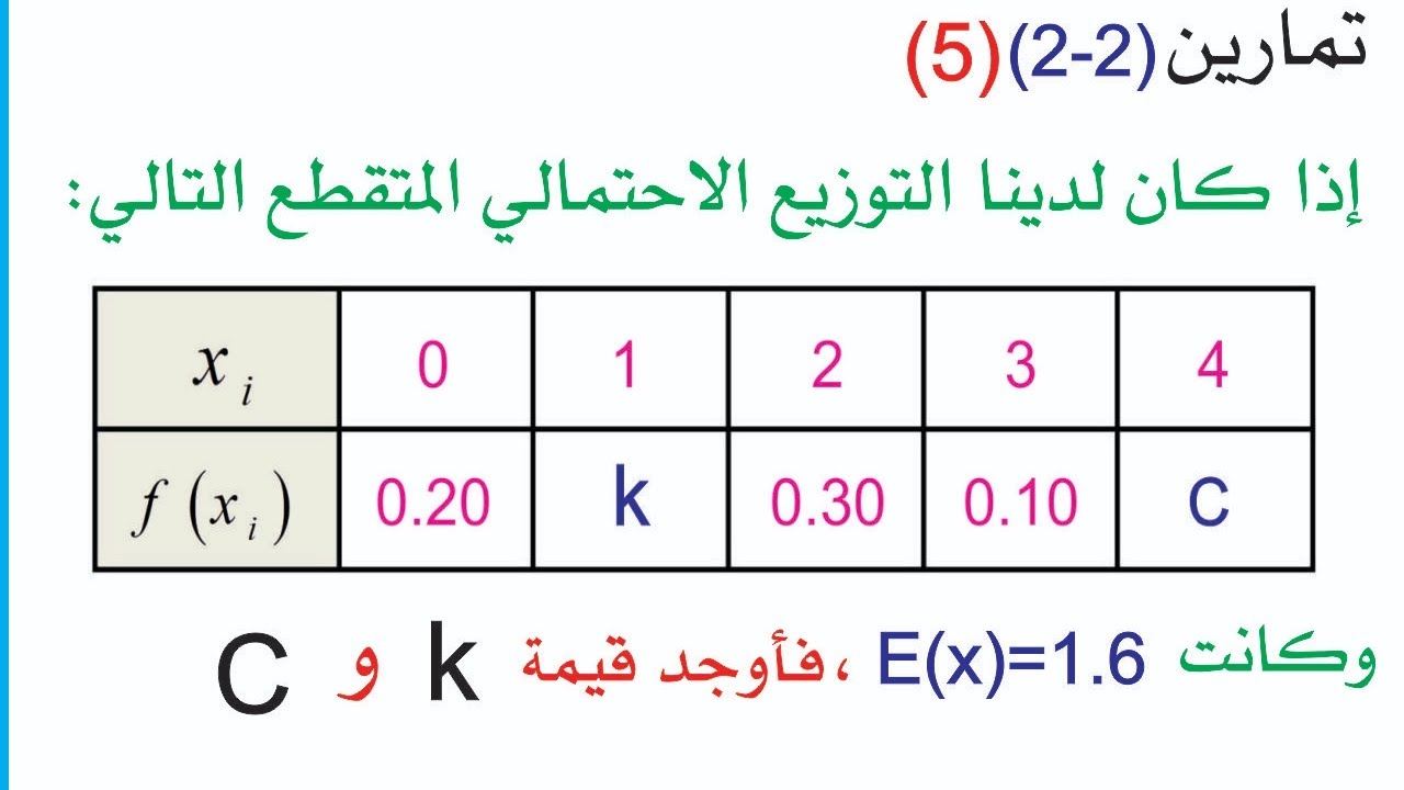 الاحتمال المجهول بمعلومية التوقع( الوسط الحسابي)