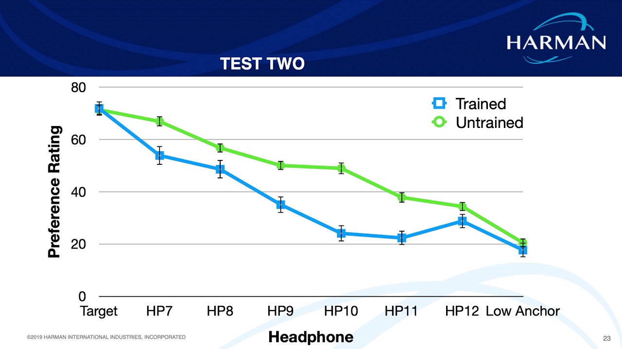 AES 146 Dublin Segmentation of Listeners