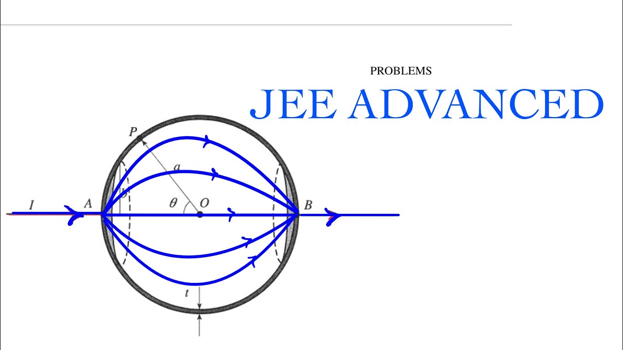 SPHERICAL RESISTANCE ALONG DIAMETER | JEE ADVANCED 